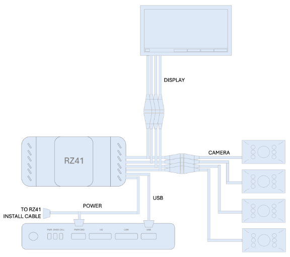 A diagram of a computer
AI-generated content may be incorrect.
